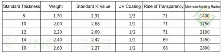 8-20mm Three-Wall Polycarbonate Sheet