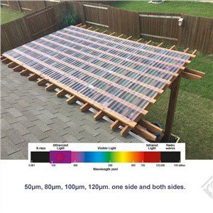 UV гофрирани поликарбонатни листове